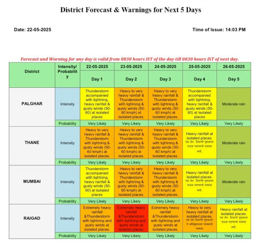 Monsoon 2025: IMD Issues 'Red Alert' For Goa, 'Orange Alert' For Mumbai